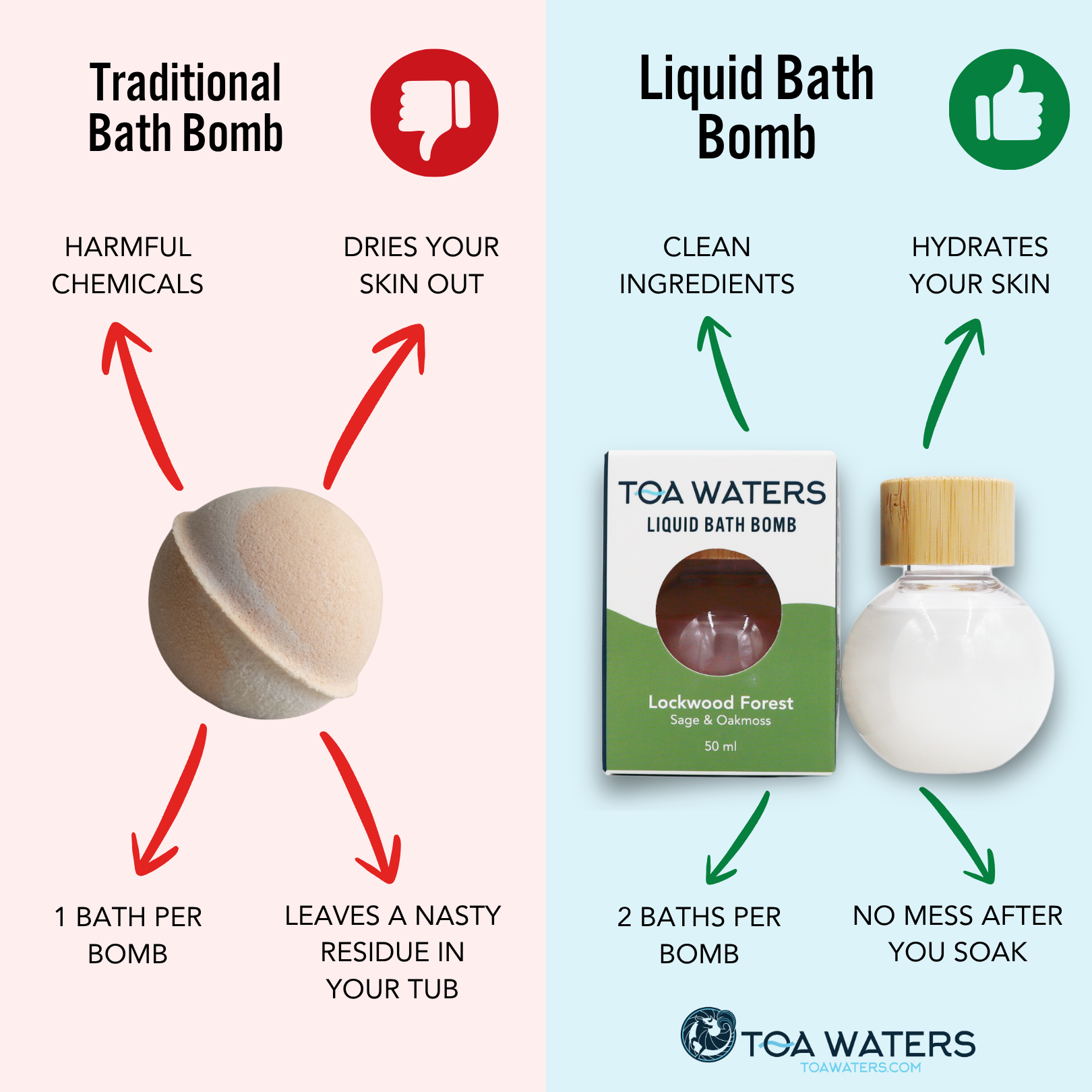 Tuscarora Creek Liquid Bath Bomb - Amber, Cedar, and Lemon